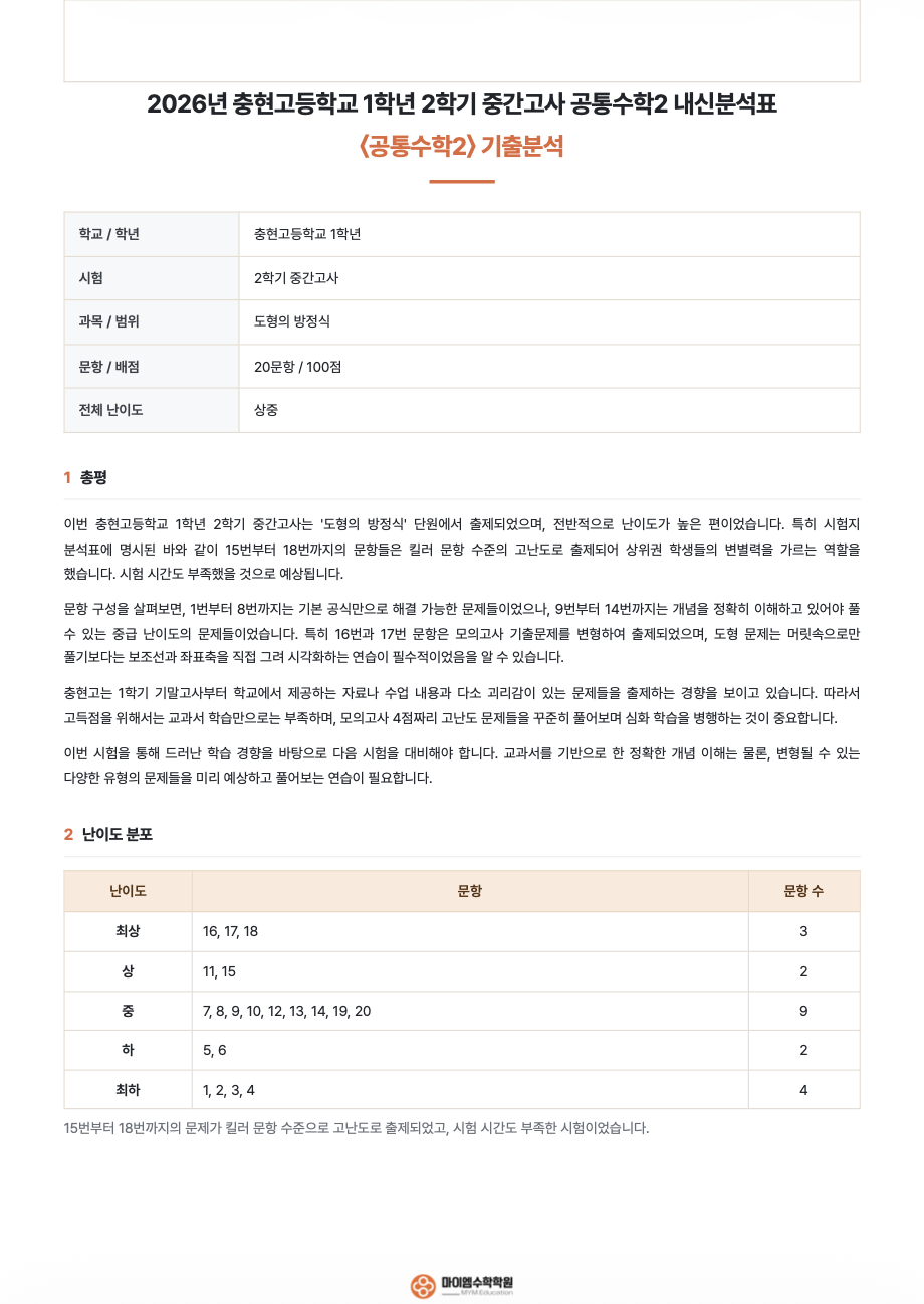 충현고등학교 1학년 기출분석 1