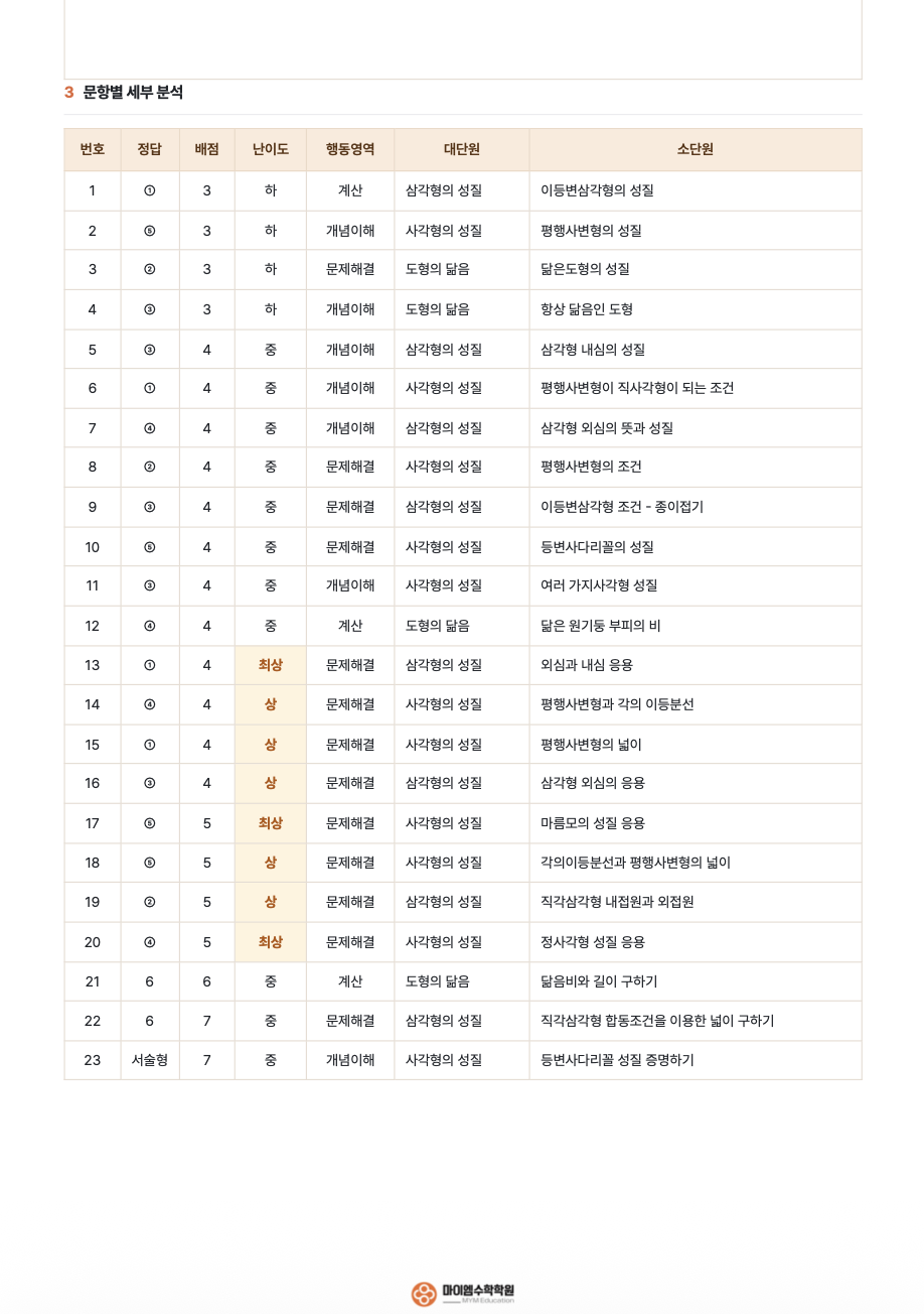 기출분석 14-2