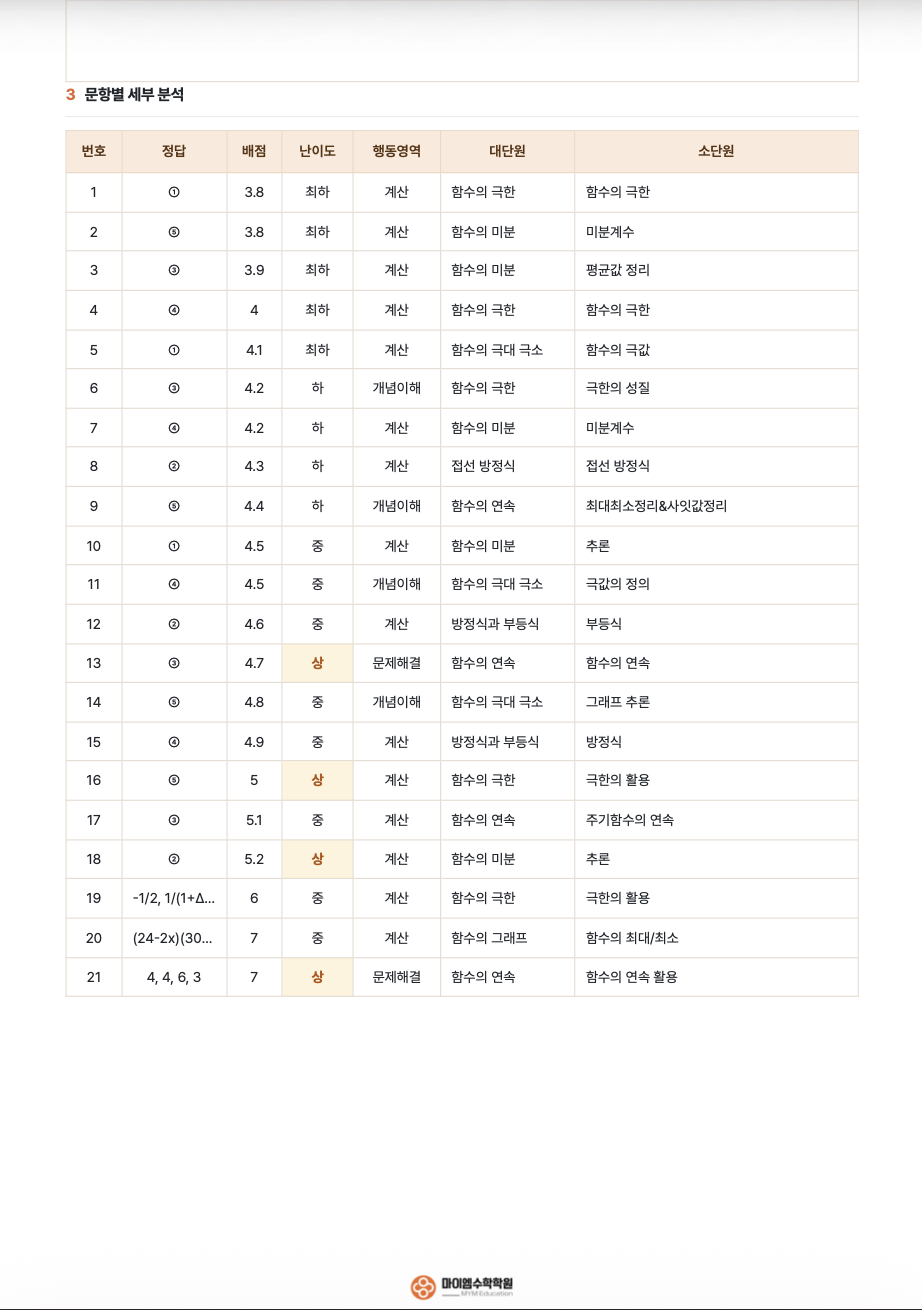 광명고등학교 2학년 기출분석 2
