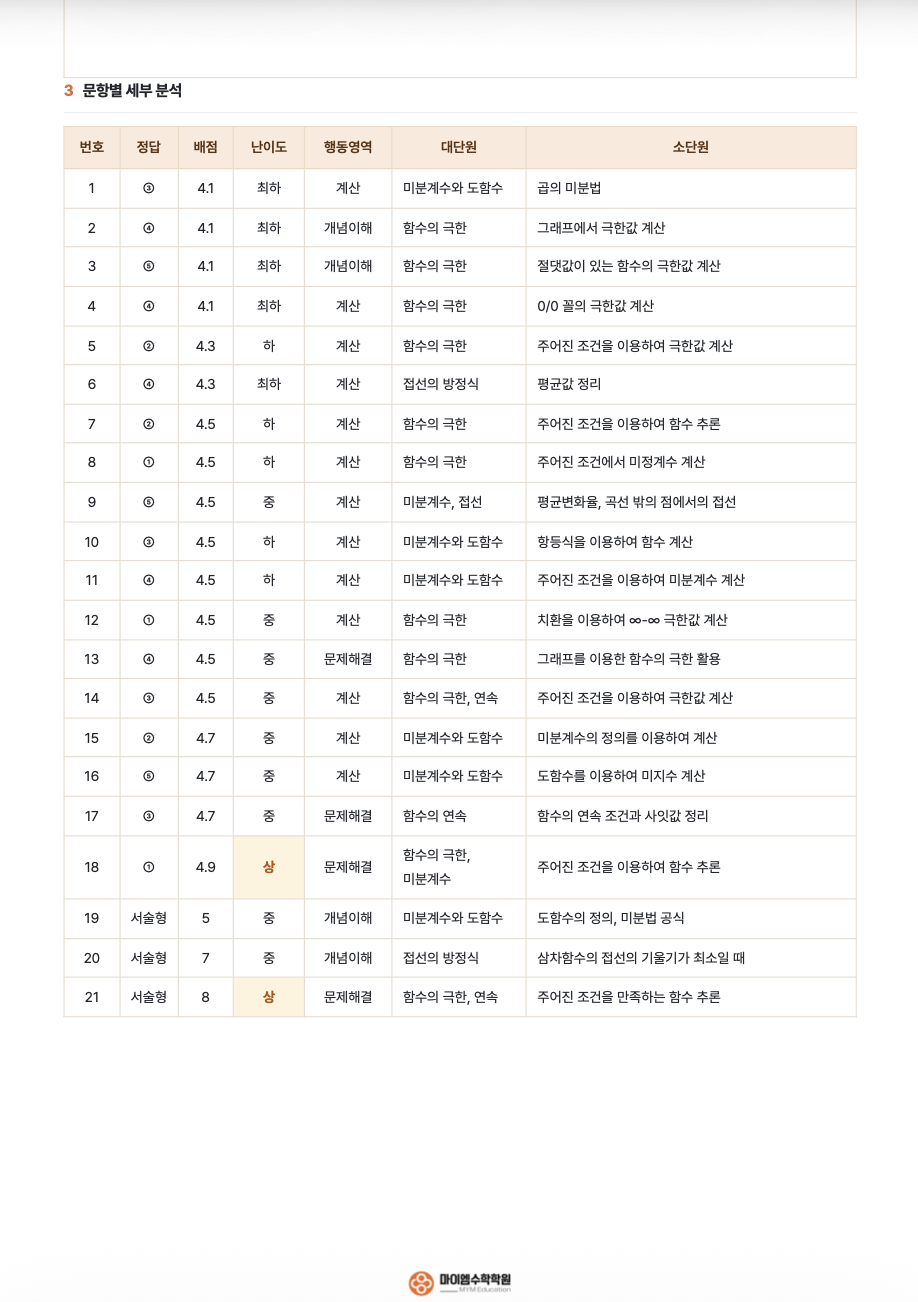 광문고등학교 2학년 기출분석 2