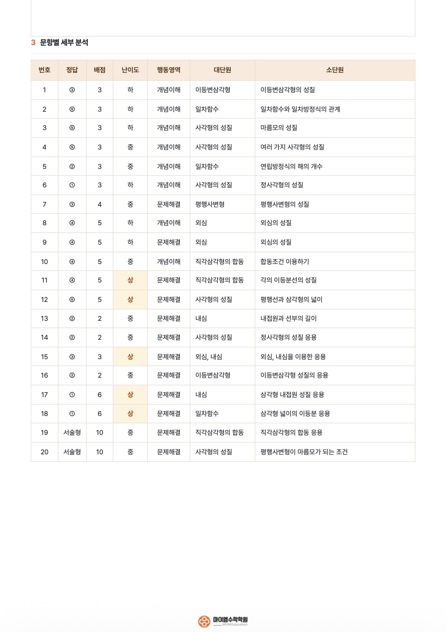 기출분석 2-2