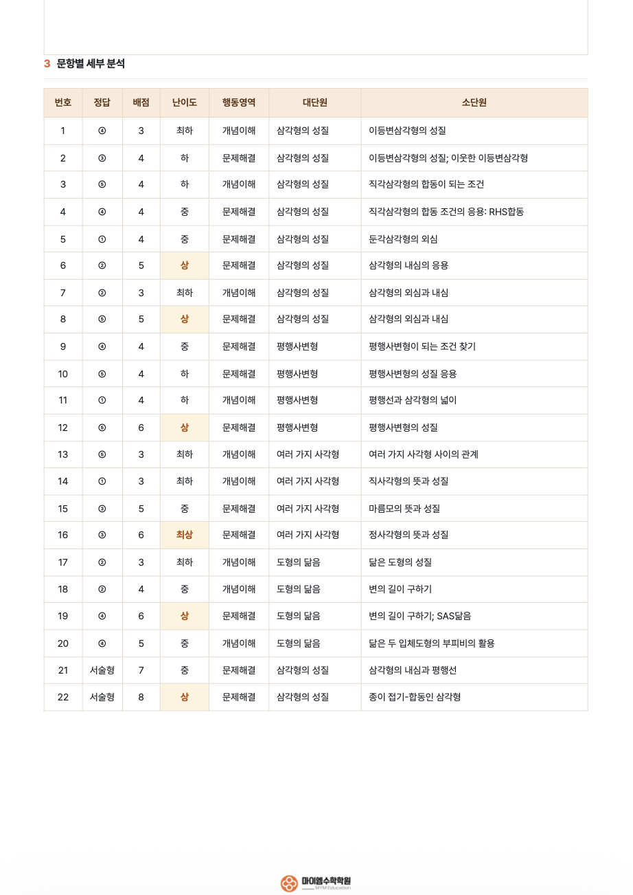 기출분석 4-2
