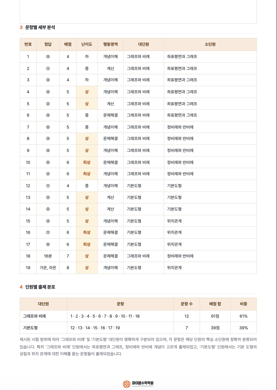 기출분석 6-2