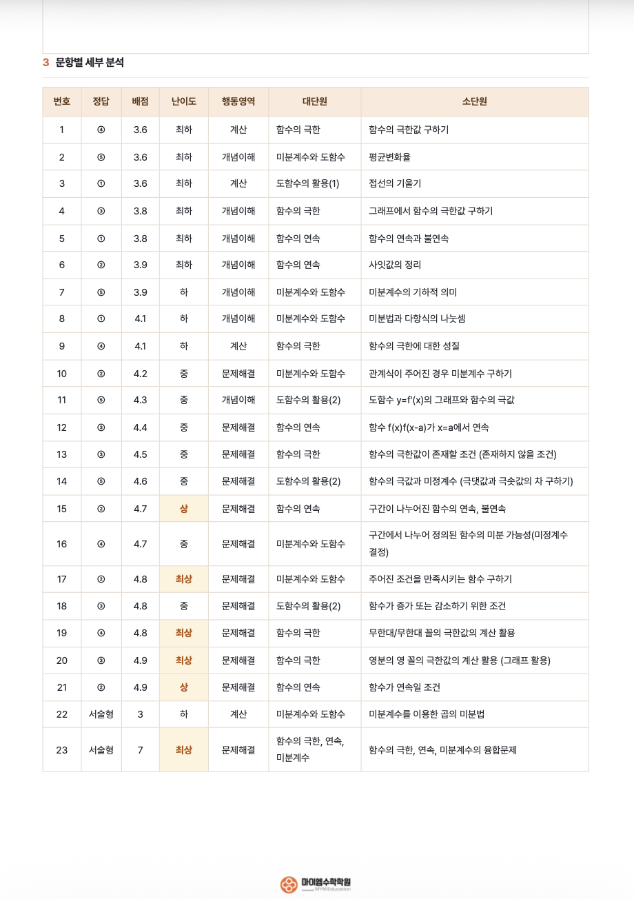 광명북고등학교 2학년 기출분석 2