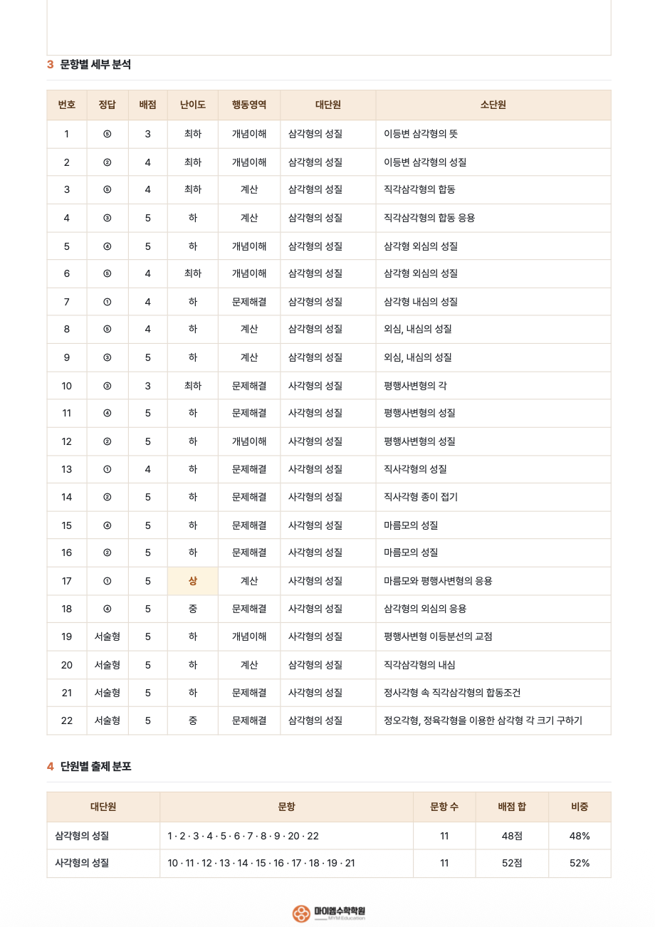 기출분석 10-2