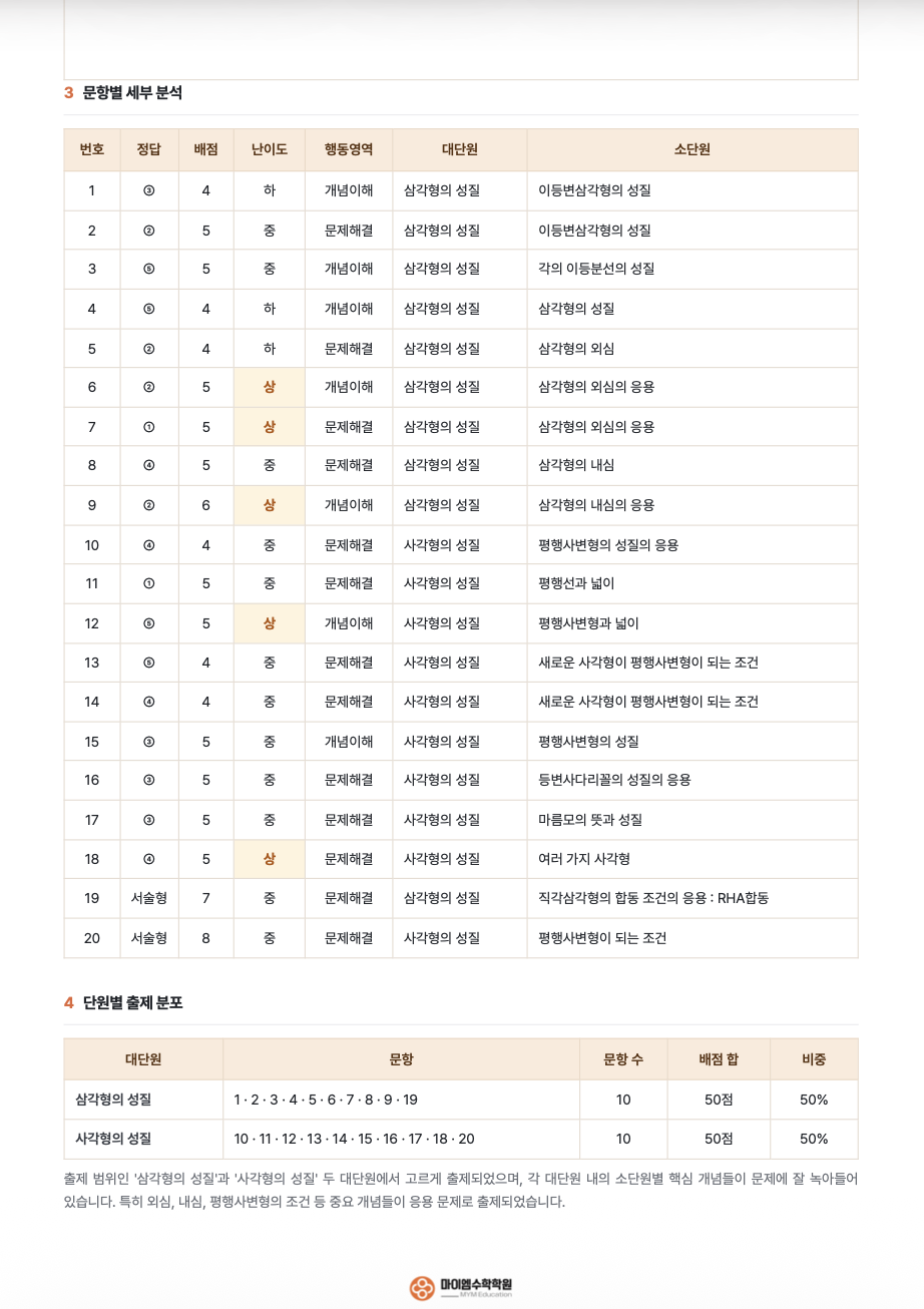 기출분석 12-2