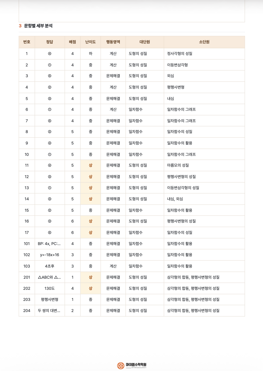 기출분석 15-2
