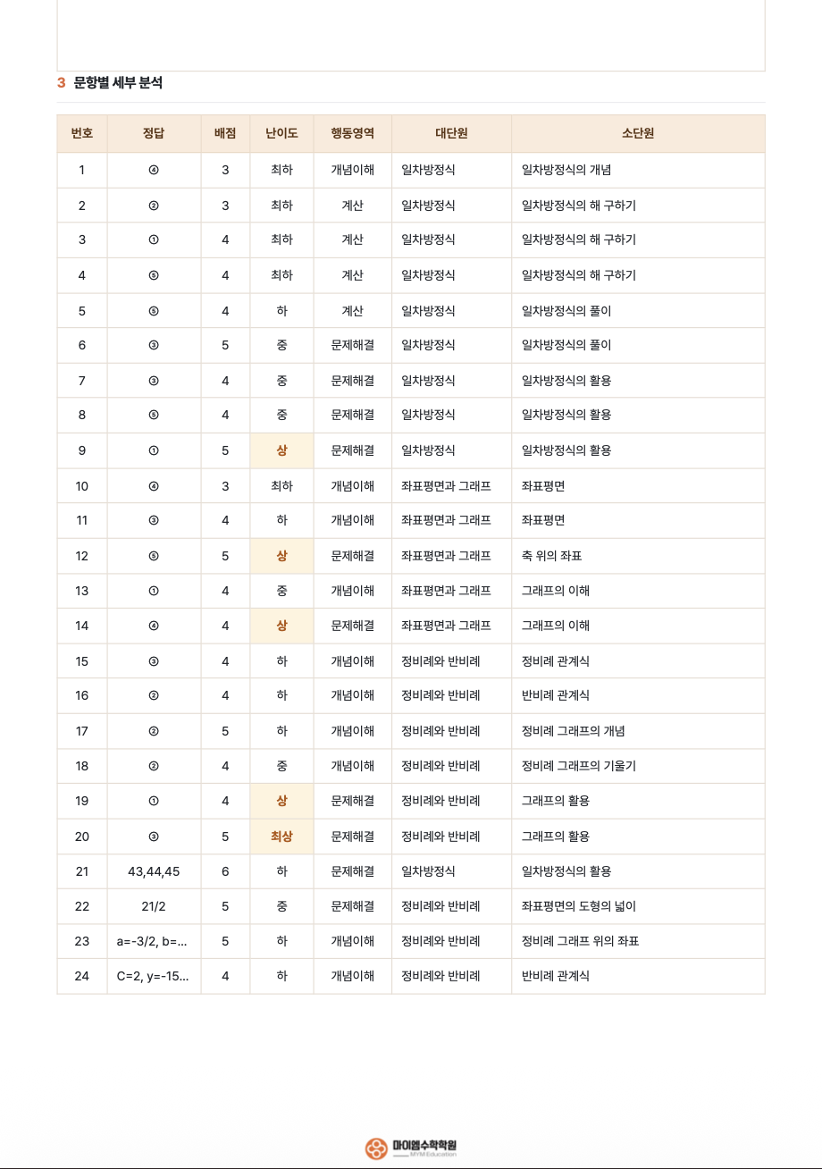 기출분석 13-2