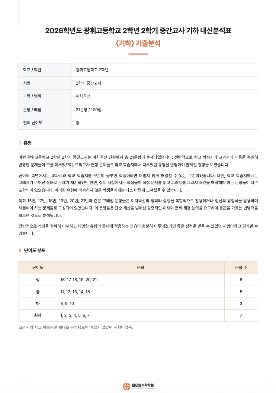 광휘고등학교 2학년 기출분석 1