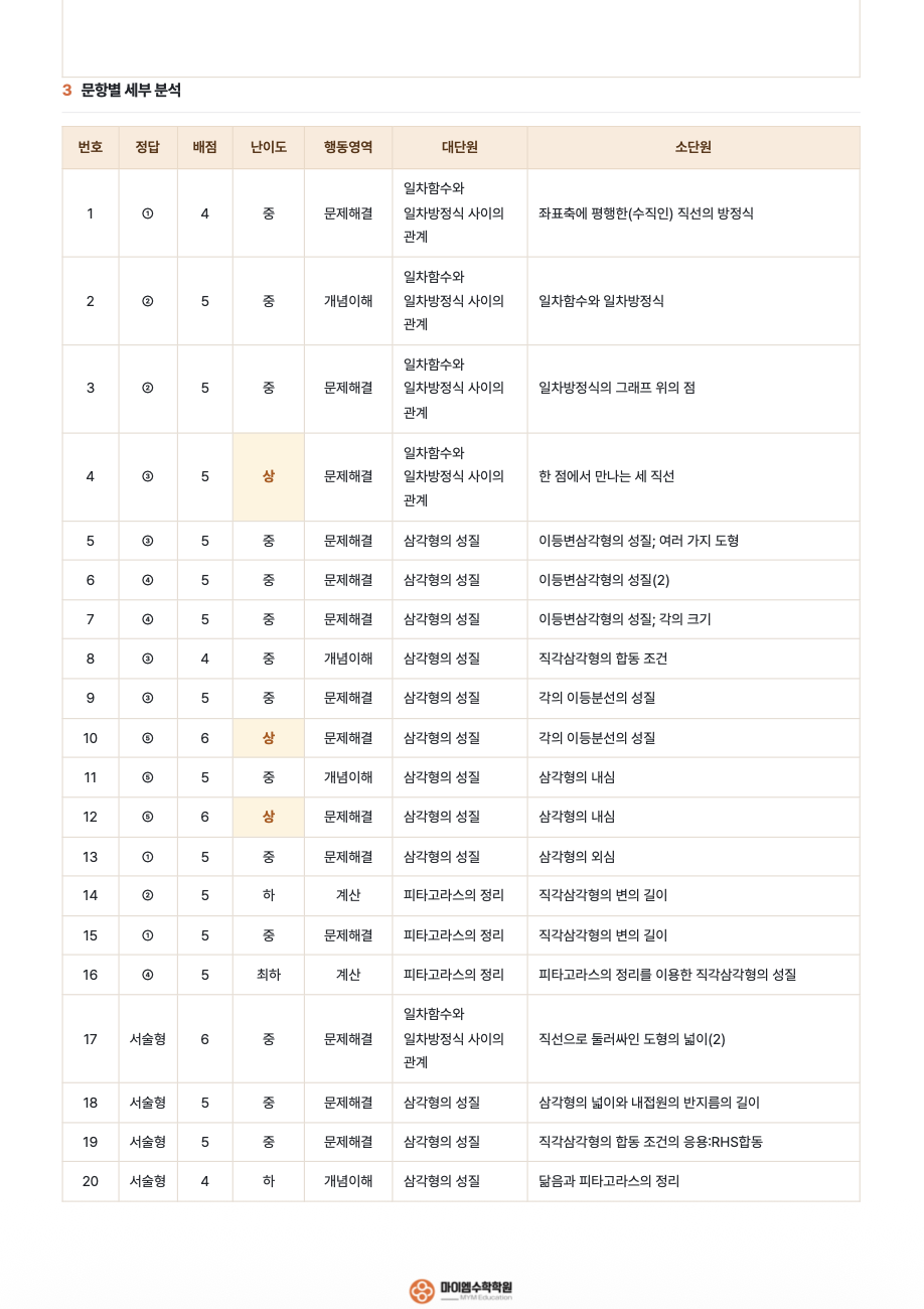 기출분석 16-2