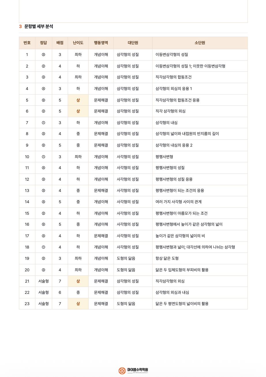 기출분석 3-2