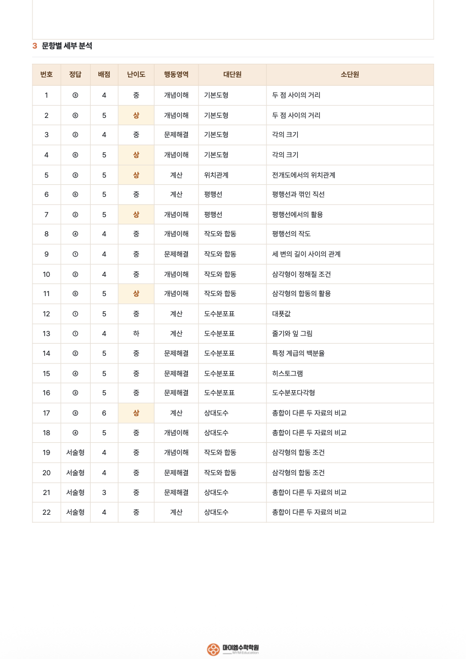 기출분석 11-2