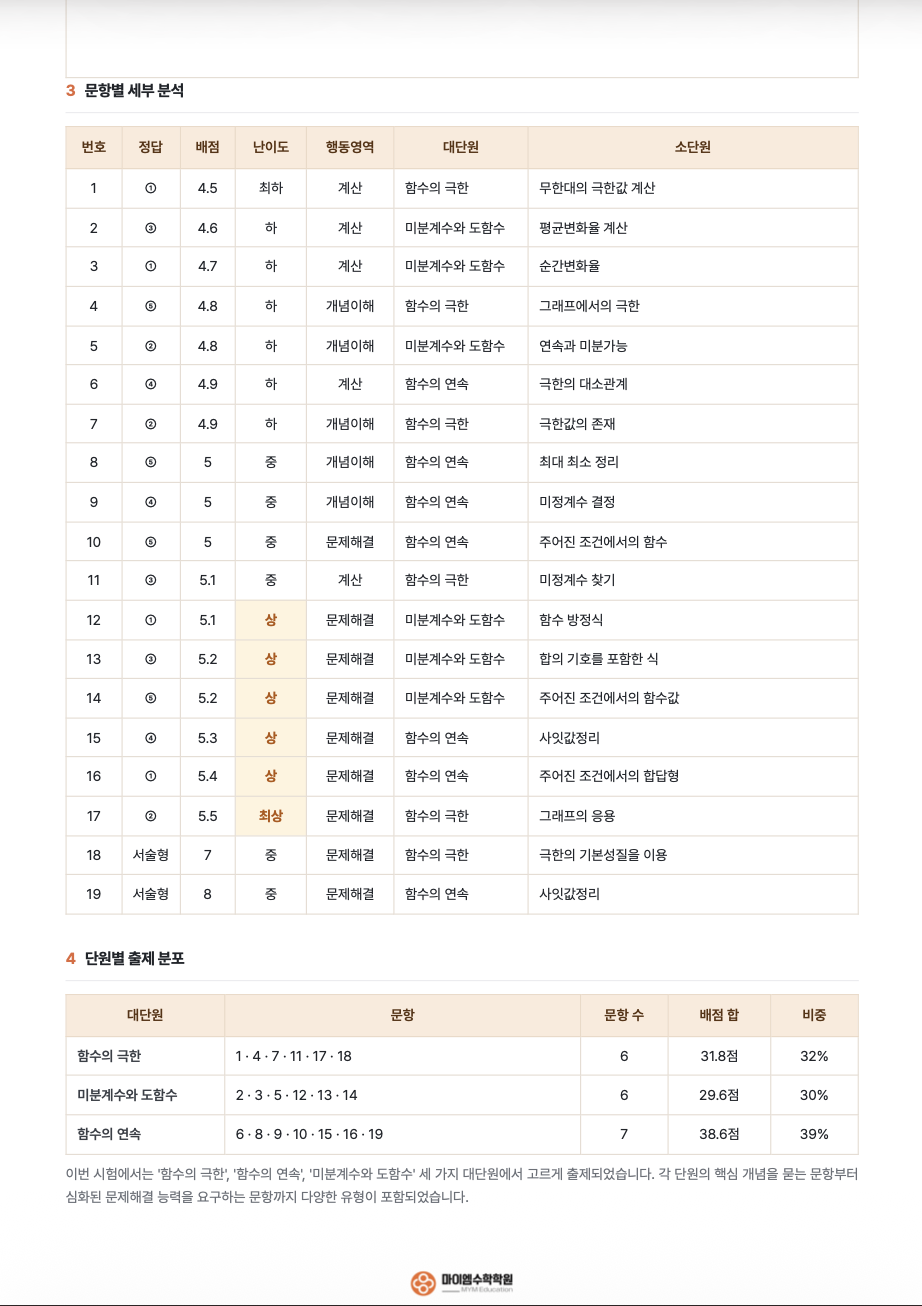 충현고등학교 2학년 기출분석 2
