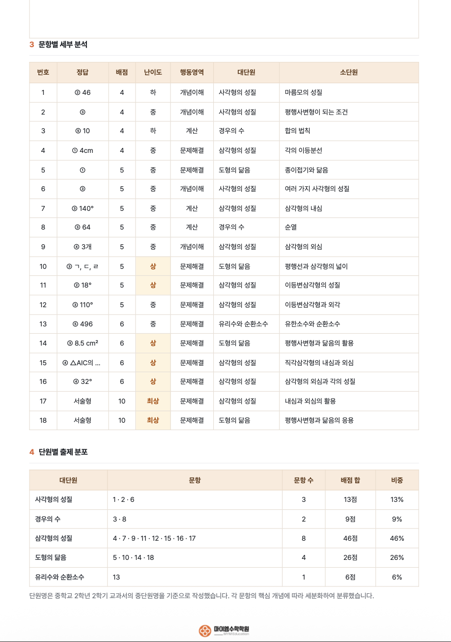 기출분석 1-2