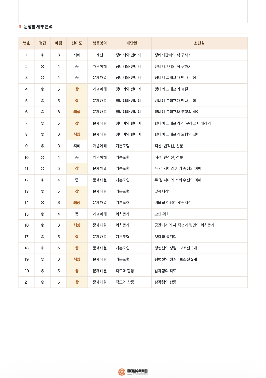 기출분석 8-2