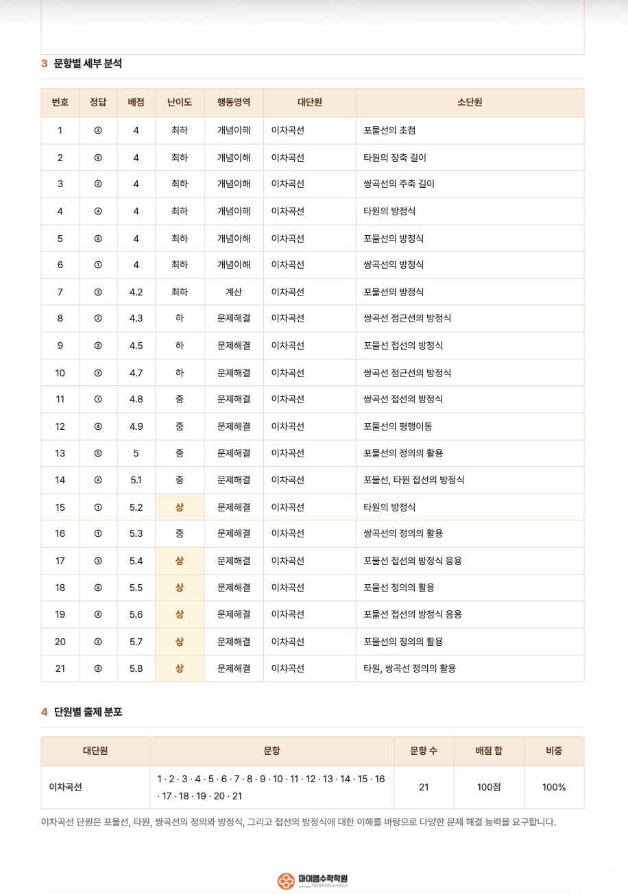 광휘고등학교 2학년 기출분석 2